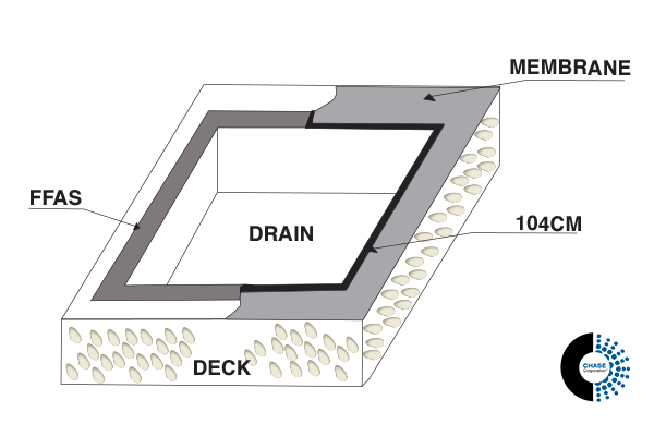 Waterproofing membrane drain detail